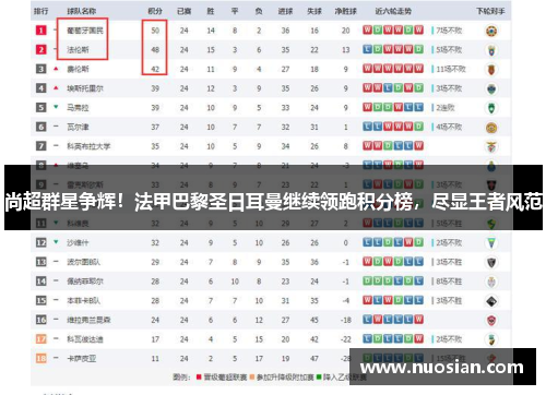 尚超群星争辉！法甲巴黎圣日耳曼继续领跑积分榜，尽显王者风范